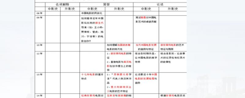 小學三年級差生輔導計劃