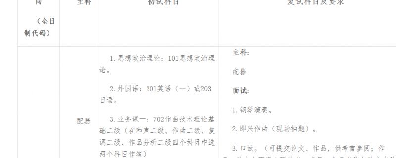 星海音樂(lè)學(xué)院2022年全日制學(xué)術(shù)型藝術(shù)碩士研究生招生簡(jiǎn)章