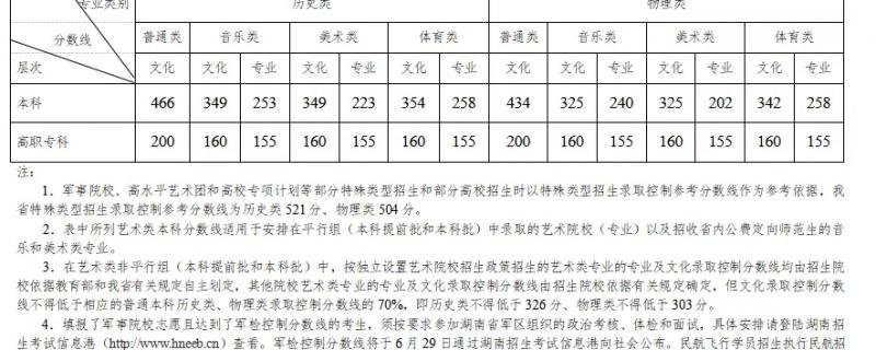 江西■ 文化錄取控制