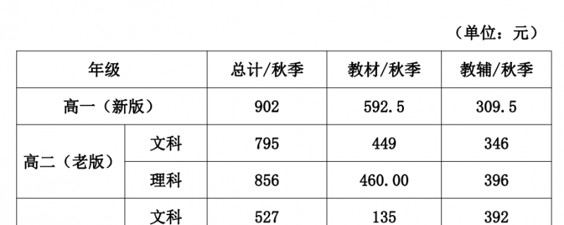 南昌市普通高中2021年秋季教學用書收費最高標準定了