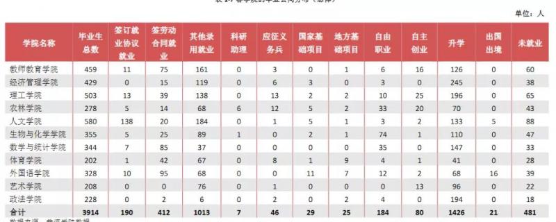 第十九條 本章程適用于普洱學院本年度全日制本