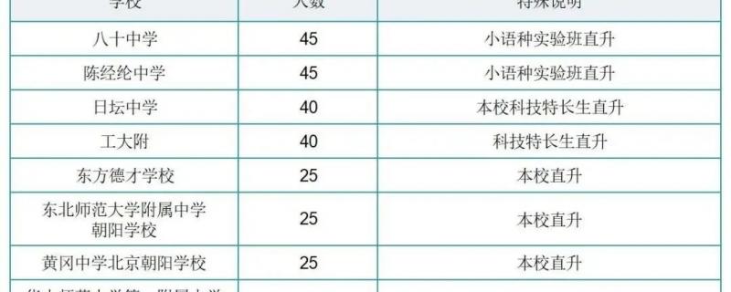 直升高中的學校有哪些