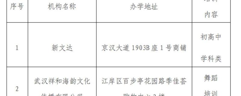 收費發(fā)票與培訓(xùn)機構(gòu)名稱是否