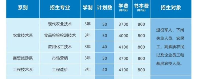 招生專業(yè)計劃三年制全日制普通?？莆膽{學(xué)制與文憑線上教學(xué)和現(xiàn)場
