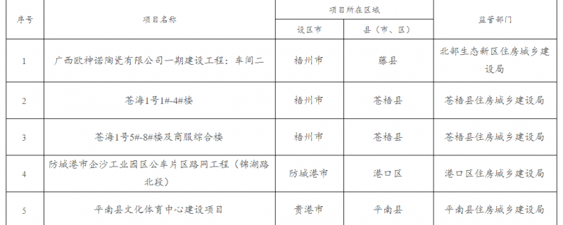貴港市平南縣文化體育中心建設項目