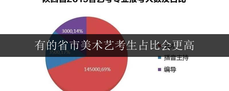港南區(qū)藝考書法1對(duì)1沖刺哪個(gè)好點(diǎn)
