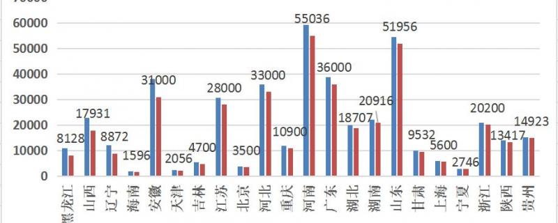 廣西百色藝考一對一報名費用