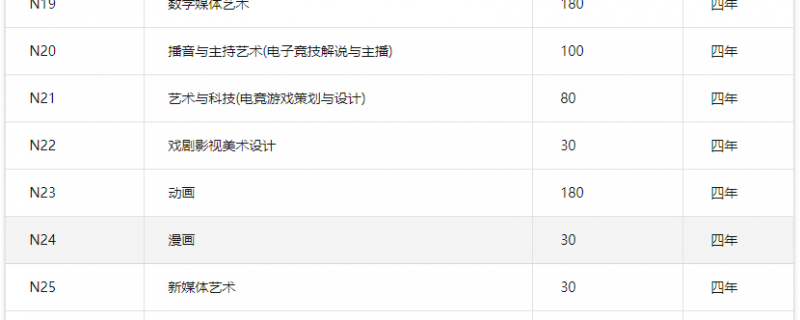 最受藝考生歡迎的十大民辦藝術高校盤點