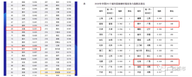 e類人才(全日制博士研究生