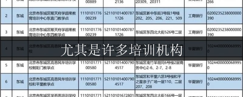 尤其是許多培訓(xùn)機(jī)構(gòu)