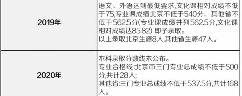 藝術(shù)品保護(hù)與修復(fù)專業(yè)文化課