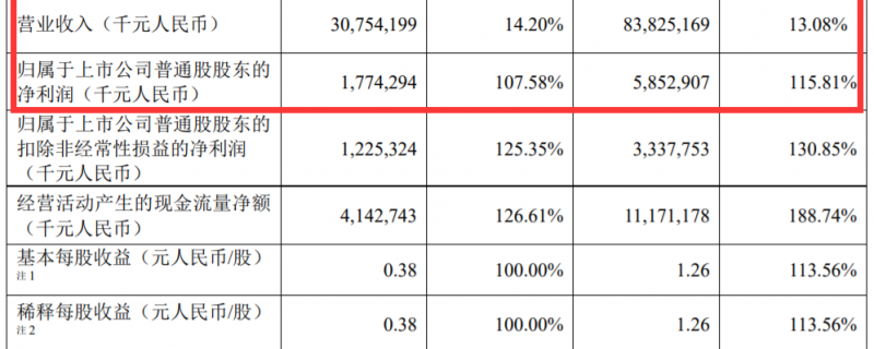 中興通訊終端芯片自研率過半3年內(nèi)沖刺世界500強(qiáng)