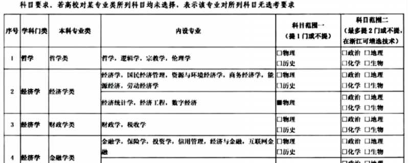 312新高考過去1年兩大科目被打入冷宮老師直呼想轉(zhuǎn)行