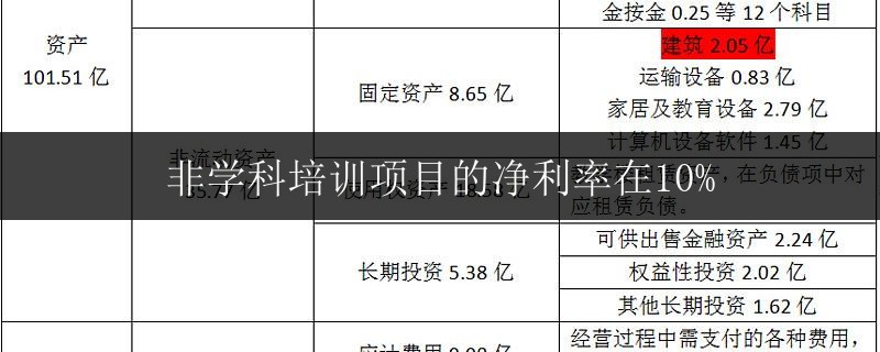 非學(xué)科培訓(xùn)項目的凈利率在10%