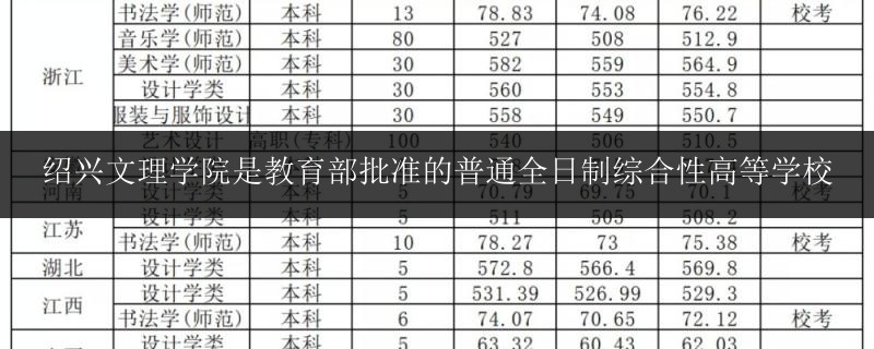 紹興文理學(xué)院是教育部批準的普通全日制綜合性高等學(xué)校