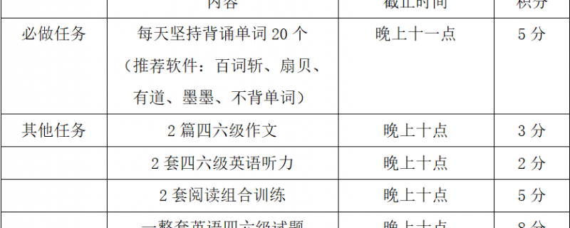 打卡看過來四六級沖刺打卡活動來襲你準(zhǔn)備好了嗎