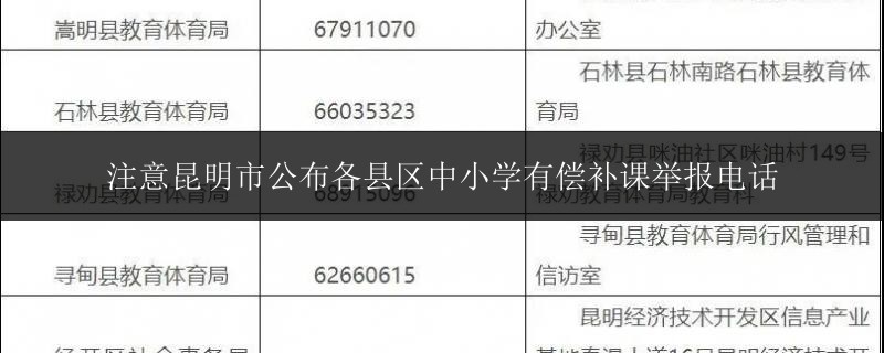 注意昆明市公布各縣區(qū)中小學有償補課舉報電話