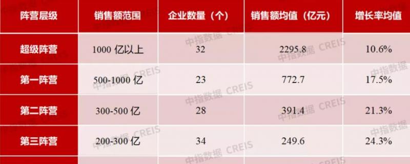 而房企為沖刺業(yè)績(jī)也