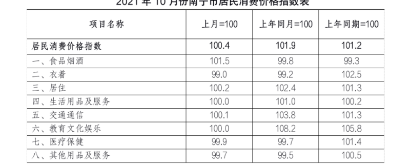 堅(jiān)決遏制學(xué)科類培訓(xùn)機(jī)構(gòu)過高收費(fèi)和過度逐