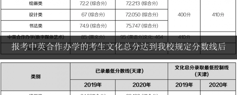 報考中英合作辦學(xué)的考生文化總分達到我校規(guī)定分數(shù)線后
