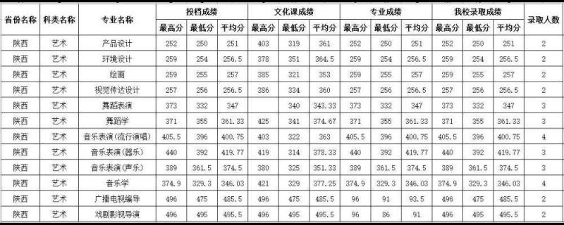 四川師范大學(xué)2021年高考錄取分數(shù)線公布共94個批次趕緊收藏
