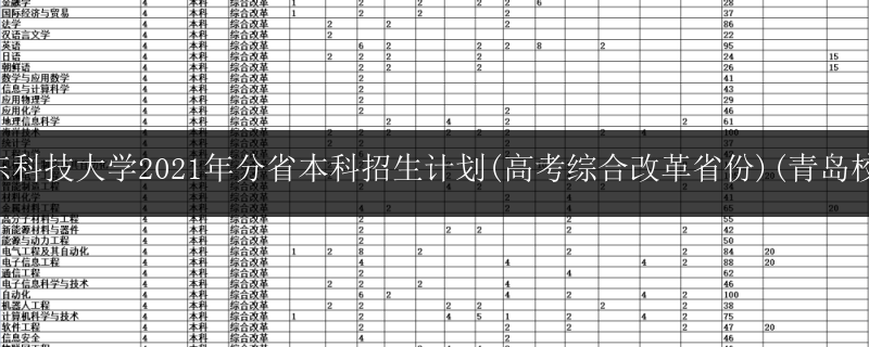 山東科技大學(xué)2021年分省本科招生計(jì)劃(高考綜合改革省份)(青島校區(qū))