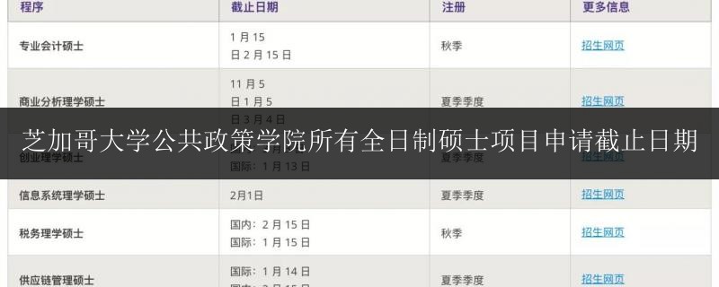 芝加哥大學(xué)公共政策學(xué)院所有全日制碩士項(xiàng)目申請截止日期