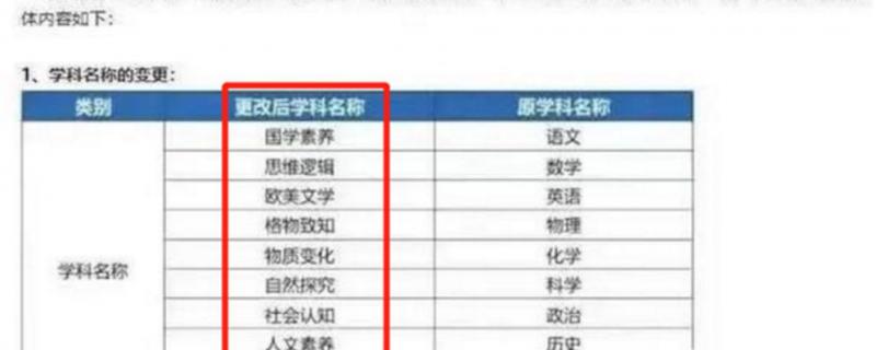 認為雙減下不允許補課