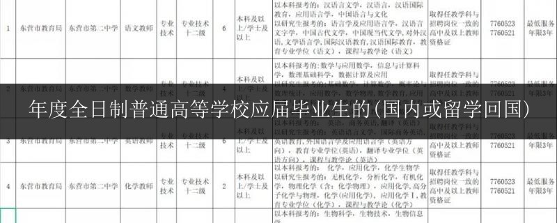 年度全日制普通高等學校應(yīng)屆畢業(yè)生的(國內(nèi)或留學回國)